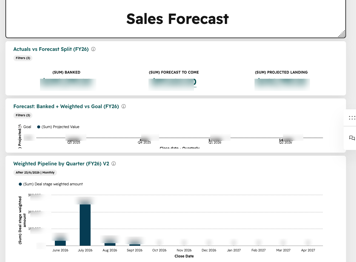 Sales_Forecast_numbers_blurred